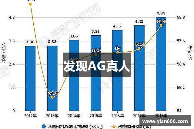 发现AG真人